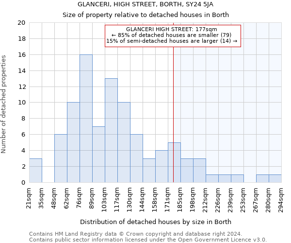 GLANCERI, HIGH STREET, BORTH, SY24 5JA: Size of property relative to detached houses in Borth