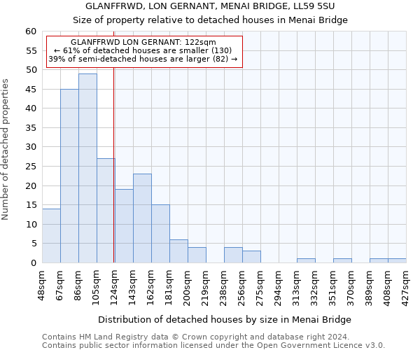 GLANFFRWD, LON GERNANT, MENAI BRIDGE, LL59 5SU: Size of property relative to detached houses in Menai Bridge