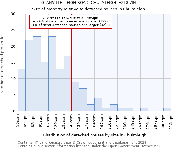 GLANVILLE, LEIGH ROAD, CHULMLEIGH, EX18 7JN: Size of property relative to detached houses in Chulmleigh