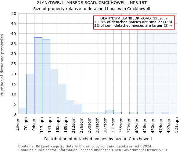 GLANYDWR, LLANBEDR ROAD, CRICKHOWELL, NP8 1BT: Size of property relative to detached houses in Crickhowell