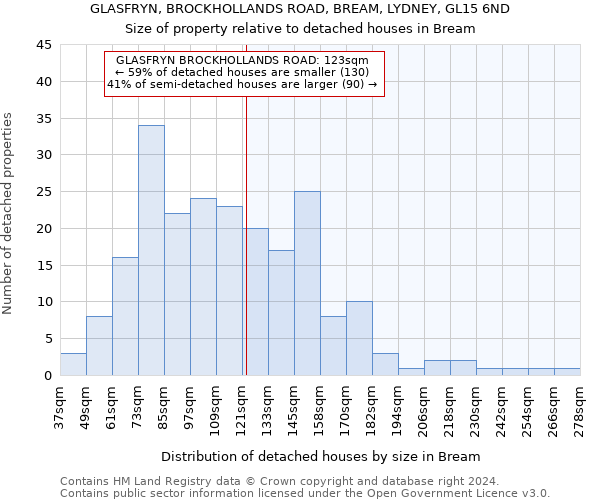 GLASFRYN, BROCKHOLLANDS ROAD, BREAM, LYDNEY, GL15 6ND: Size of property relative to detached houses in Bream