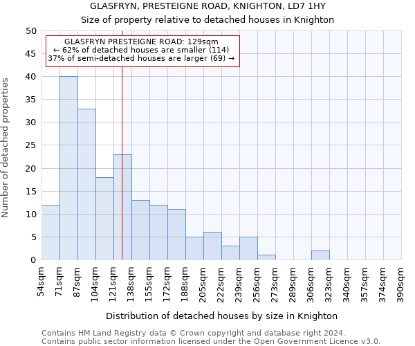 GLASFRYN, PRESTEIGNE ROAD, KNIGHTON, LD7 1HY: Size of property relative to detached houses in Knighton