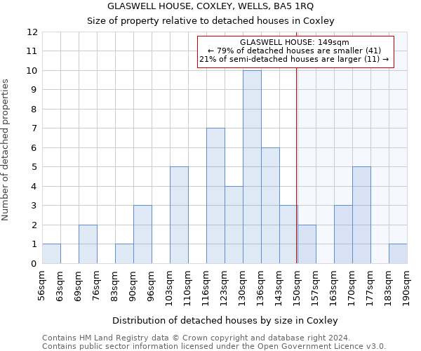 GLASWELL HOUSE, COXLEY, WELLS, BA5 1RQ: Size of property relative to detached houses in Coxley