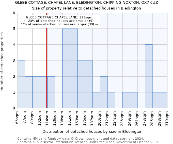 GLEBE COTTAGE, CHAPEL LANE, BLEDINGTON, CHIPPING NORTON, OX7 6UZ: Size of property relative to detached houses in Bledington