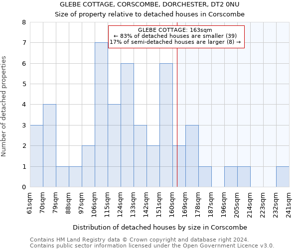 GLEBE COTTAGE, CORSCOMBE, DORCHESTER, DT2 0NU: Size of property relative to detached houses in Corscombe