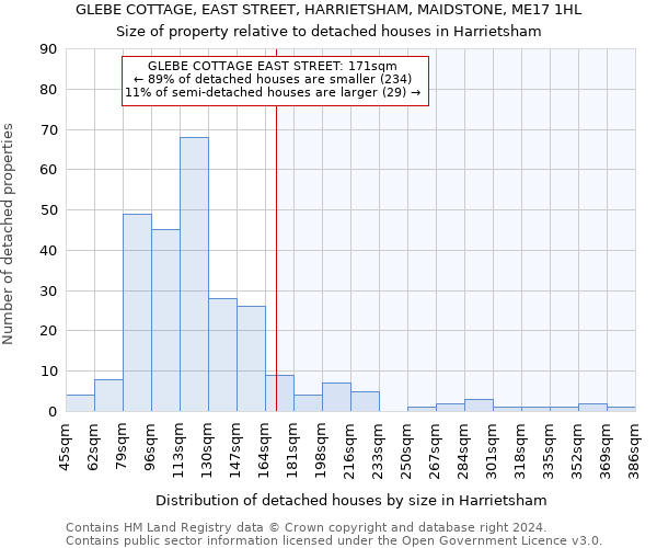 GLEBE COTTAGE, EAST STREET, HARRIETSHAM, MAIDSTONE, ME17 1HL: Size of property relative to detached houses in Harrietsham