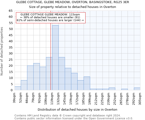 GLEBE COTTAGE, GLEBE MEADOW, OVERTON, BASINGSTOKE, RG25 3ER: Size of property relative to detached houses in Overton
