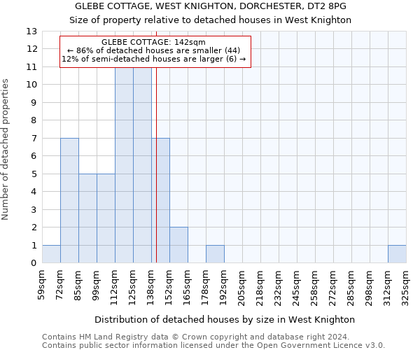 GLEBE COTTAGE, WEST KNIGHTON, DORCHESTER, DT2 8PG: Size of property relative to detached houses in West Knighton