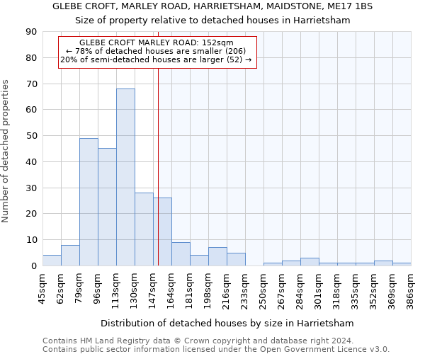 GLEBE CROFT, MARLEY ROAD, HARRIETSHAM, MAIDSTONE, ME17 1BS: Size of property relative to detached houses in Harrietsham