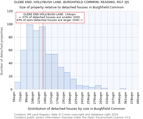 GLEBE END, HOLLYBUSH LANE, BURGHFIELD COMMON, READING, RG7 3JS: Size of property relative to detached houses in Burghfield Common