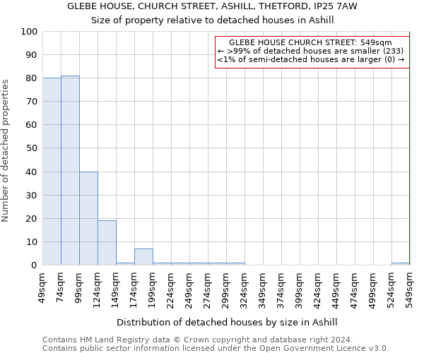 GLEBE HOUSE, CHURCH STREET, ASHILL, THETFORD, IP25 7AW: Size of property relative to detached houses in Ashill