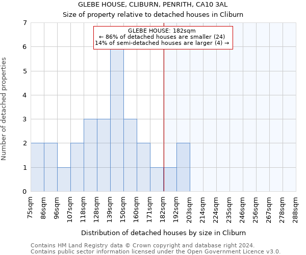 GLEBE HOUSE, CLIBURN, PENRITH, CA10 3AL: Size of property relative to detached houses in Cliburn
