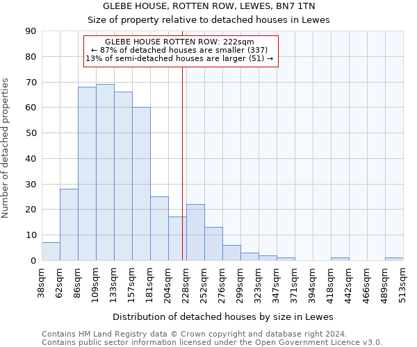 GLEBE HOUSE, ROTTEN ROW, LEWES, BN7 1TN: Size of property relative to detached houses in Lewes