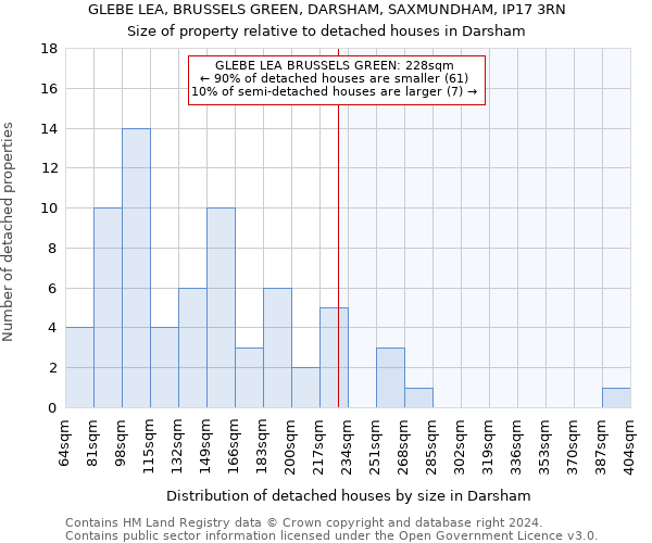 GLEBE LEA, BRUSSELS GREEN, DARSHAM, SAXMUNDHAM, IP17 3RN: Size of property relative to detached houses in Darsham