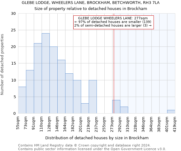 GLEBE LODGE, WHEELERS LANE, BROCKHAM, BETCHWORTH, RH3 7LA: Size of property relative to detached houses in Brockham
