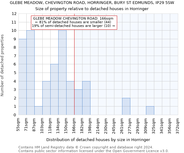 GLEBE MEADOW, CHEVINGTON ROAD, HORRINGER, BURY ST EDMUNDS, IP29 5SW: Size of property relative to detached houses in Horringer