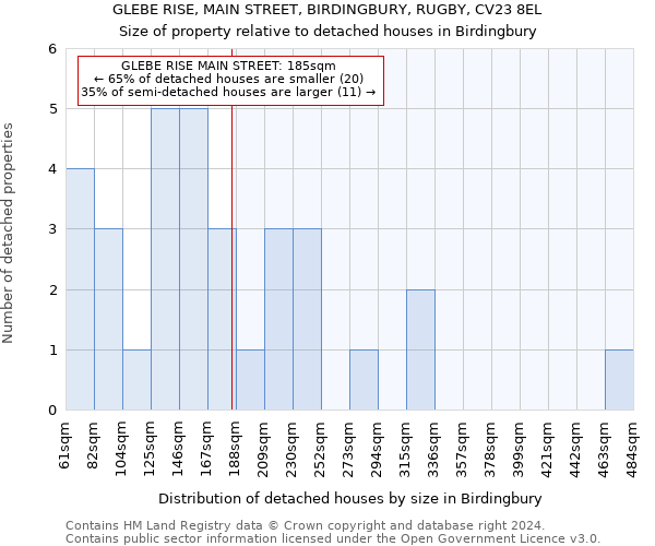 GLEBE RISE, MAIN STREET, BIRDINGBURY, RUGBY, CV23 8EL: Size of property relative to detached houses in Birdingbury