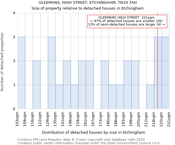 GLEEMANS, HIGH STREET, ETCHINGHAM, TN19 7AH: Size of property relative to detached houses in Etchingham