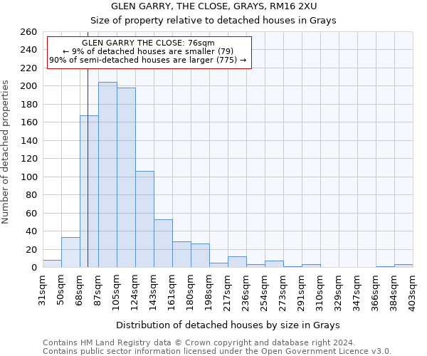 GLEN GARRY, THE CLOSE, GRAYS, RM16 2XU: Size of property relative to detached houses in Grays