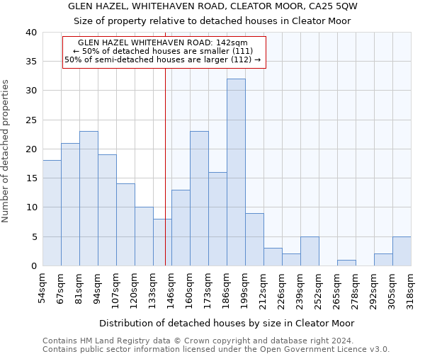 GLEN HAZEL, WHITEHAVEN ROAD, CLEATOR MOOR, CA25 5QW: Size of property relative to detached houses in Cleator Moor
