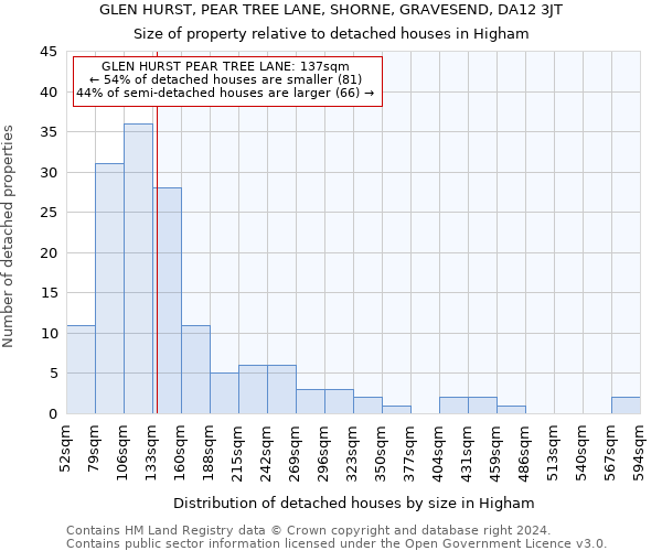 GLEN HURST, PEAR TREE LANE, SHORNE, GRAVESEND, DA12 3JT: Size of property relative to detached houses in Higham