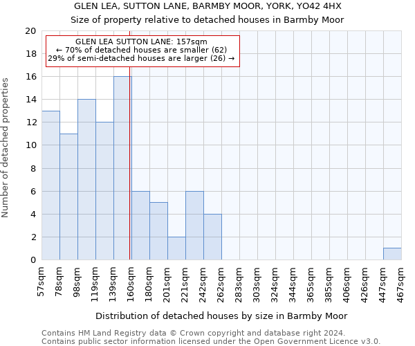 GLEN LEA, SUTTON LANE, BARMBY MOOR, YORK, YO42 4HX: Size of property relative to detached houses in Barmby Moor