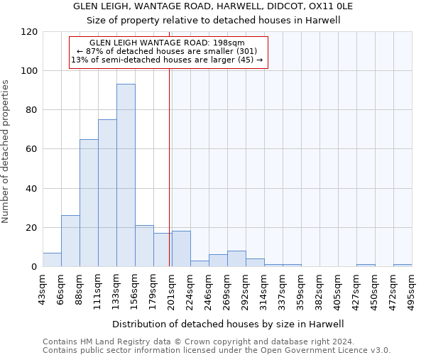GLEN LEIGH, WANTAGE ROAD, HARWELL, DIDCOT, OX11 0LE: Size of property relative to detached houses in Harwell
