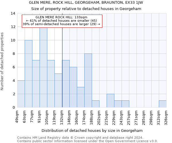 GLEN MERE, ROCK HILL, GEORGEHAM, BRAUNTON, EX33 1JW: Size of property relative to detached houses in Georgeham