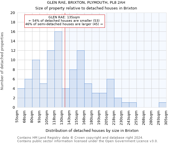 GLEN RAE, BRIXTON, PLYMOUTH, PL8 2AH: Size of property relative to detached houses in Brixton