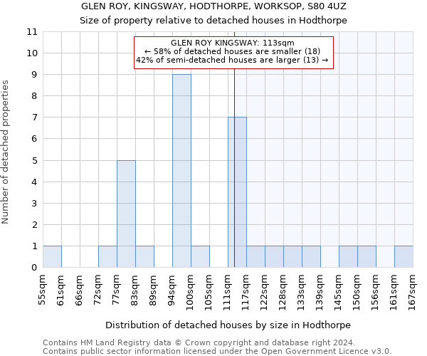 GLEN ROY, KINGSWAY, HODTHORPE, WORKSOP, S80 4UZ: Size of property relative to detached houses in Hodthorpe