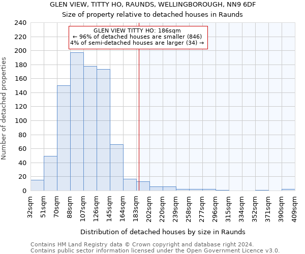 GLEN VIEW, TITTY HO, RAUNDS, WELLINGBOROUGH, NN9 6DF: Size of property relative to detached houses in Raunds