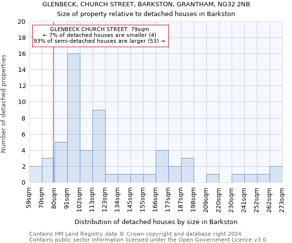 GLENBECK, CHURCH STREET, BARKSTON, GRANTHAM, NG32 2NB: Size of property relative to detached houses in Barkston