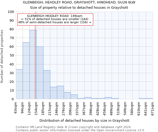 GLENBEIGH, HEADLEY ROAD, GRAYSHOTT, HINDHEAD, GU26 6LW: Size of property relative to detached houses in Grayshott