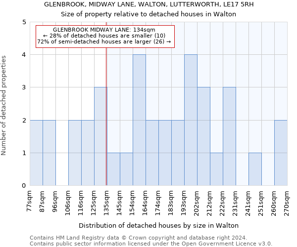 GLENBROOK, MIDWAY LANE, WALTON, LUTTERWORTH, LE17 5RH: Size of property relative to detached houses in Walton