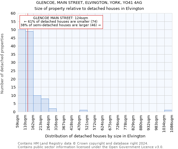 GLENCOE, MAIN STREET, ELVINGTON, YORK, YO41 4AG: Size of property relative to detached houses in Elvington