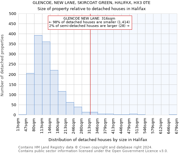 GLENCOE, NEW LANE, SKIRCOAT GREEN, HALIFAX, HX3 0TE: Size of property relative to detached houses in Halifax