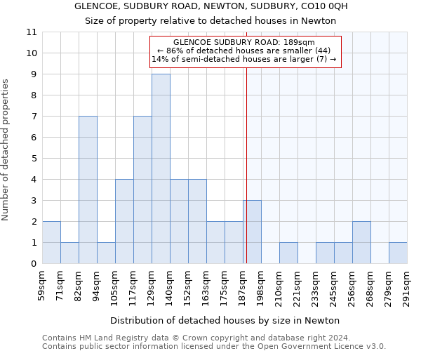 GLENCOE, SUDBURY ROAD, NEWTON, SUDBURY, CO10 0QH: Size of property relative to detached houses in Newton