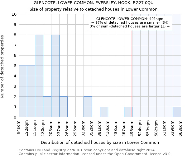 GLENCOTE, LOWER COMMON, EVERSLEY, HOOK, RG27 0QU: Size of property relative to detached houses in Lower Common