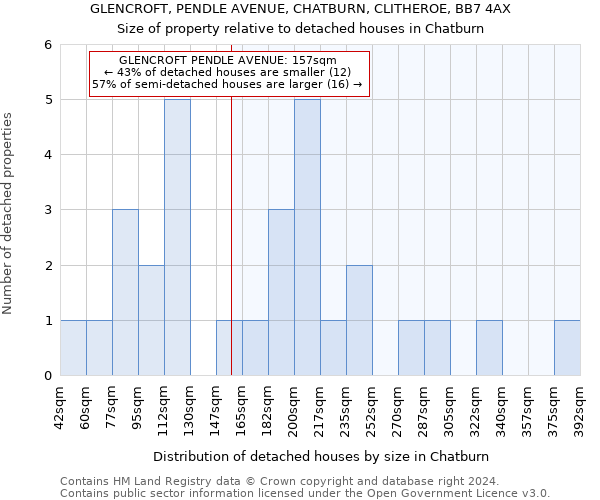 GLENCROFT, PENDLE AVENUE, CHATBURN, CLITHEROE, BB7 4AX: Size of property relative to detached houses in Chatburn