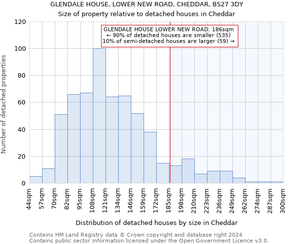 GLENDALE HOUSE, LOWER NEW ROAD, CHEDDAR, BS27 3DY: Size of property relative to detached houses in Cheddar