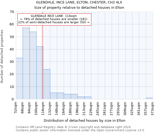 GLENDALE, INCE LANE, ELTON, CHESTER, CH2 4LX: Size of property relative to detached houses in Elton