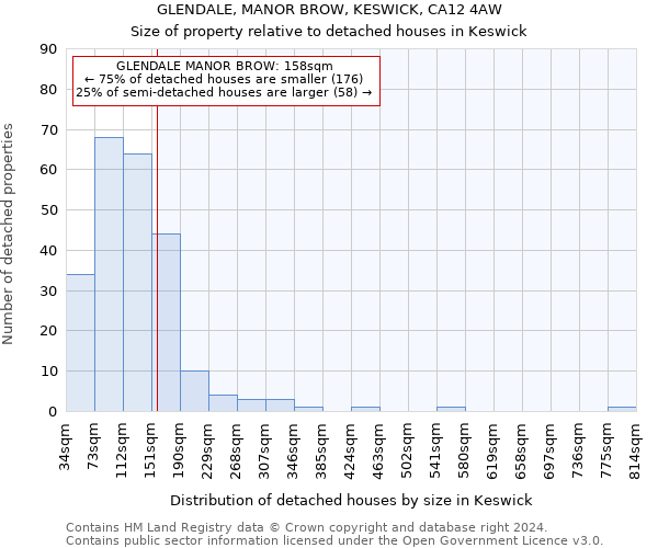 GLENDALE, MANOR BROW, KESWICK, CA12 4AW: Size of property relative to detached houses in Keswick