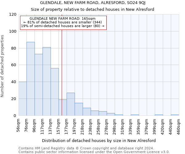 GLENDALE, NEW FARM ROAD, ALRESFORD, SO24 9QJ: Size of property relative to detached houses in New Alresford
