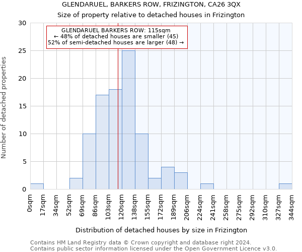 GLENDARUEL, BARKERS ROW, FRIZINGTON, CA26 3QX: Size of property relative to detached houses in Frizington