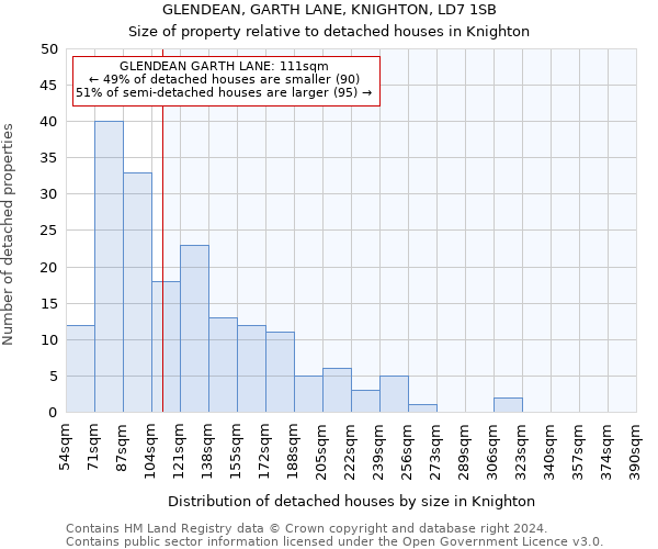 GLENDEAN, GARTH LANE, KNIGHTON, LD7 1SB: Size of property relative to detached houses in Knighton