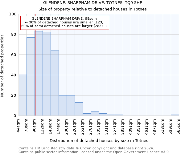 GLENDENE, SHARPHAM DRIVE, TOTNES, TQ9 5HE: Size of property relative to detached houses in Totnes