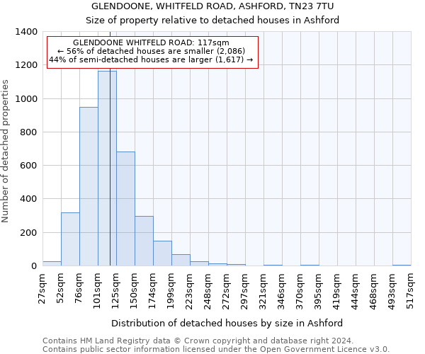 GLENDOONE, WHITFELD ROAD, ASHFORD, TN23 7TU: Size of property relative to detached houses in Ashford