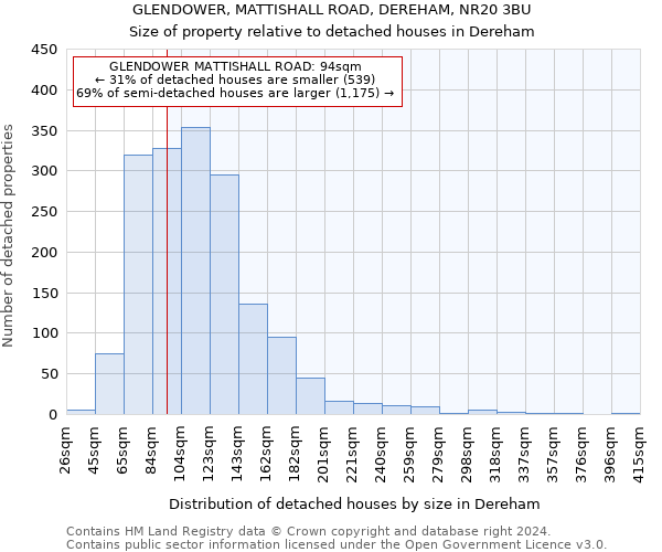 GLENDOWER, MATTISHALL ROAD, DEREHAM, NR20 3BU: Size of property relative to detached houses in Dereham