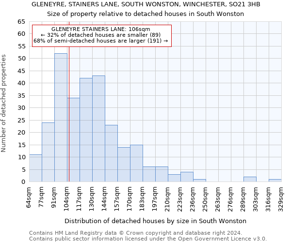 GLENEYRE, STAINERS LANE, SOUTH WONSTON, WINCHESTER, SO21 3HB: Size of property relative to detached houses in South Wonston