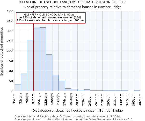 GLENFERN, OLD SCHOOL LANE, LOSTOCK HALL, PRESTON, PR5 5XP: Size of property relative to detached houses in Bamber Bridge